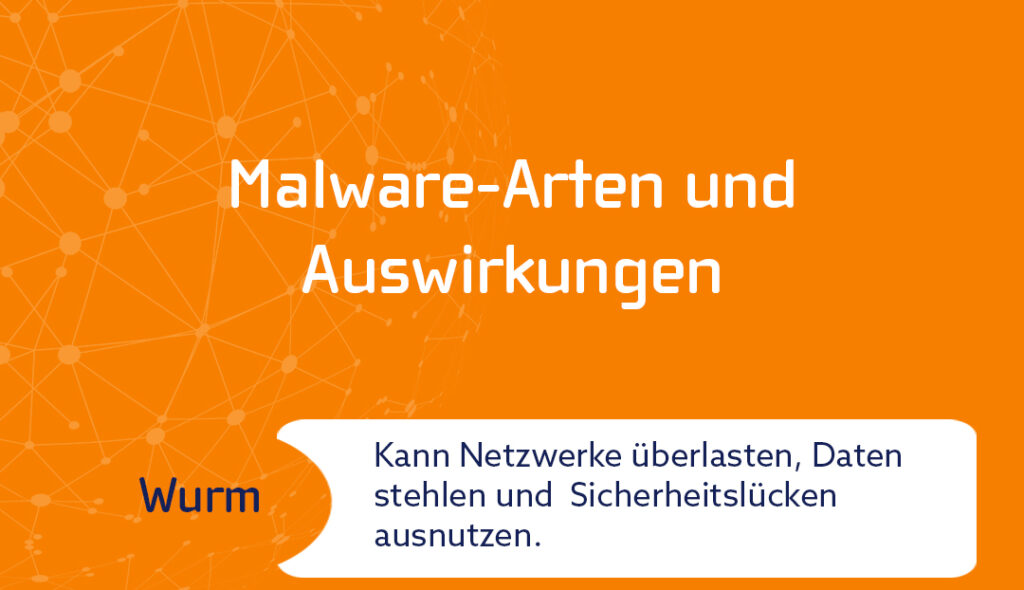 Malware_Infografik